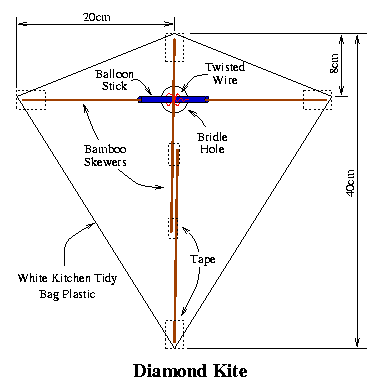 [Diamond Kite Figure]